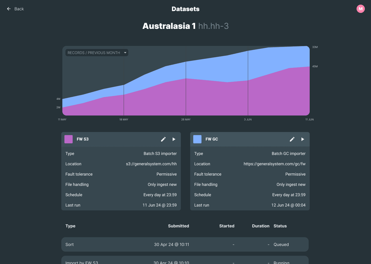 General System SaaS Platform dashboard screen