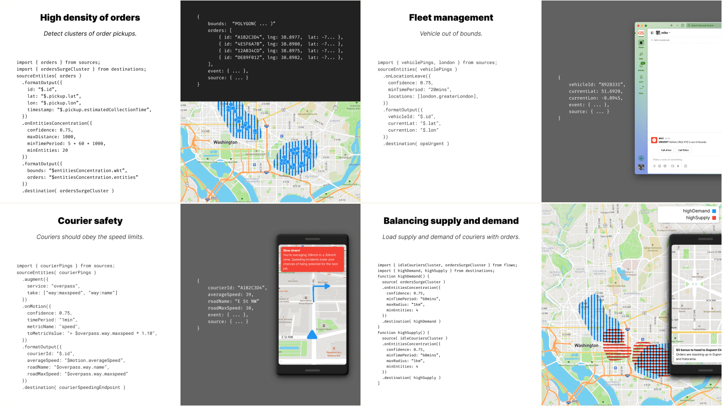 Use case vignettes used for discovery